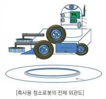 비전 인식 기반 스마트팜 전용 지능형 자율주행 청소 로봇 기술
