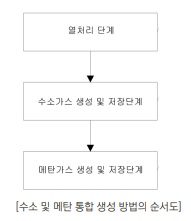 탄소 배출을 줄이는 AI 기반 폐기물 업사이클링 기술